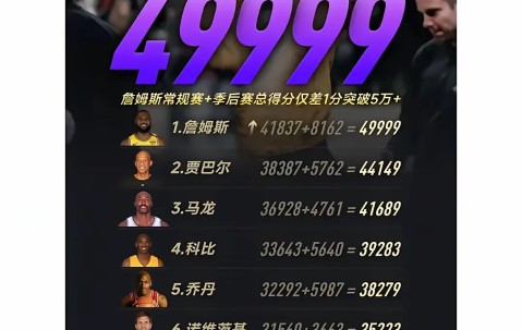 C9引发争议！，詹姆斯官方宣布夺冠新规气势如虹延续-开云中国网站