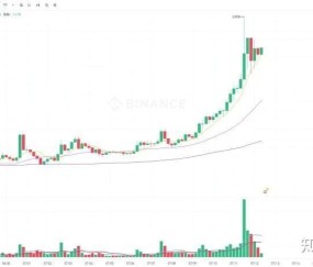 XRP走高势惊人，一夜飙升10.69%，加密市场沸腾-开云app下载