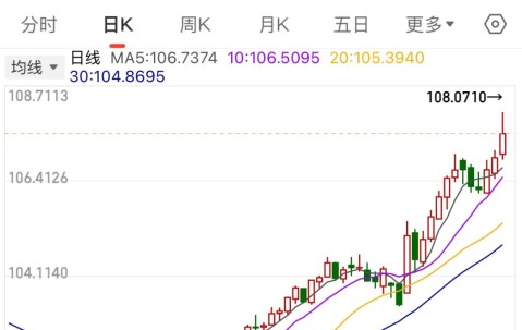 比特币创下年内新高，上扬幅高达51%，还能追吗？-开云中国网站