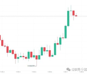 比特币创下年内新高，上扬幅高达395%，还能追吗？的简单介绍-开运体育入口