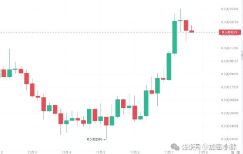 比特币创下年内新高，上扬幅高达395%，还能追吗？的简单介绍-开运体育入口