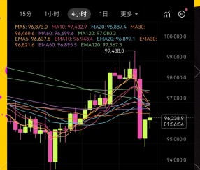 专家称比特币将在年底冲破7.23美元，引发引发关注-开运体育入口