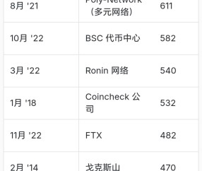 加密市场空投即将开始，参与用户将获435枚代币-开云中国网站