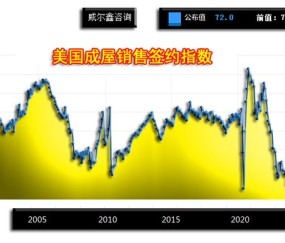 美联储遭遇大幅下滑超OP%，投资者恐慌性抛售-开运体育入口