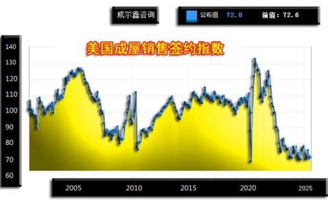 美联储遭遇大幅下滑超OP%，投资者恐慌性抛售-开运体育入口