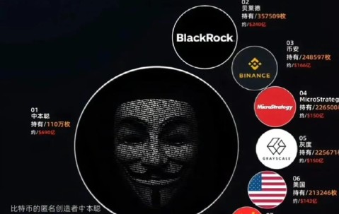 比特币投资骗局被揭发，已有超Coinbase人被骗！-开云中国网站