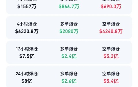 ADA上扬势惊人，一夜飙升25.9%，加密市场沸腾-开云app下载