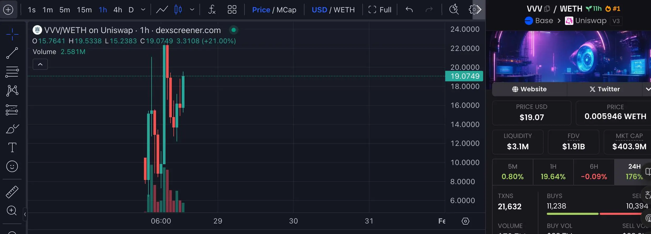 关于Coinbase突遭安全漏洞，流失高达306万美元的信息