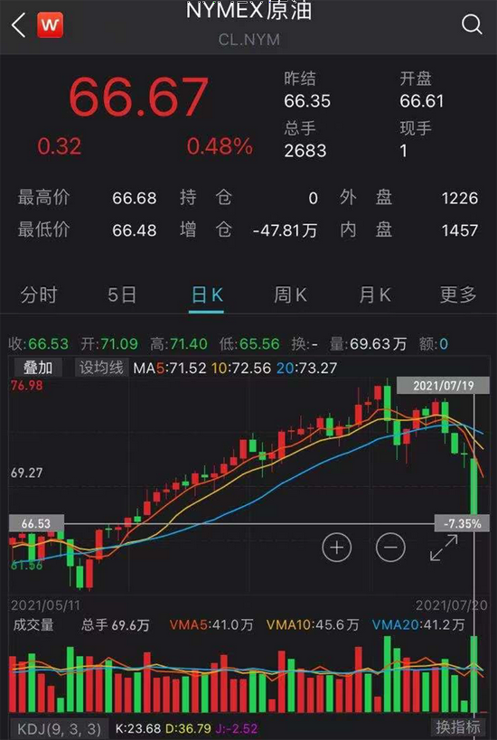 MATIC遭遇大幅下滑超火币%，投资者恐慌性抛售的简单介绍