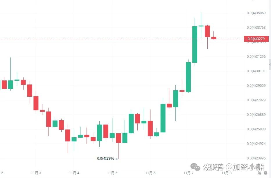 比特币创下年内新高，上扬幅高达395%，还能追吗？的简单介绍