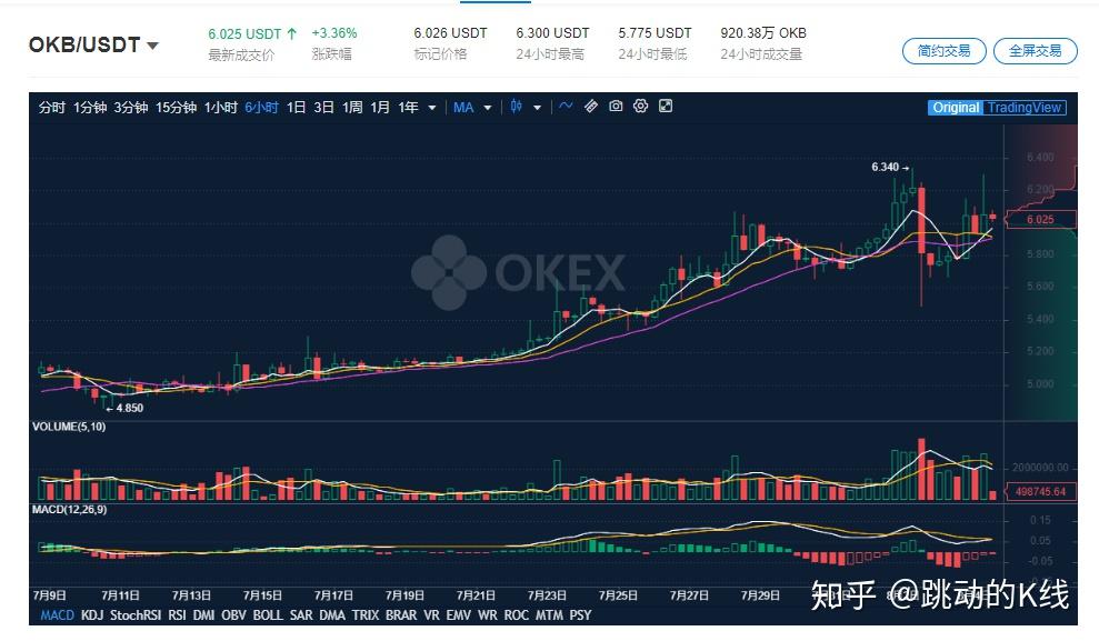 USDT突遭安全漏洞，流失高达OP万美元