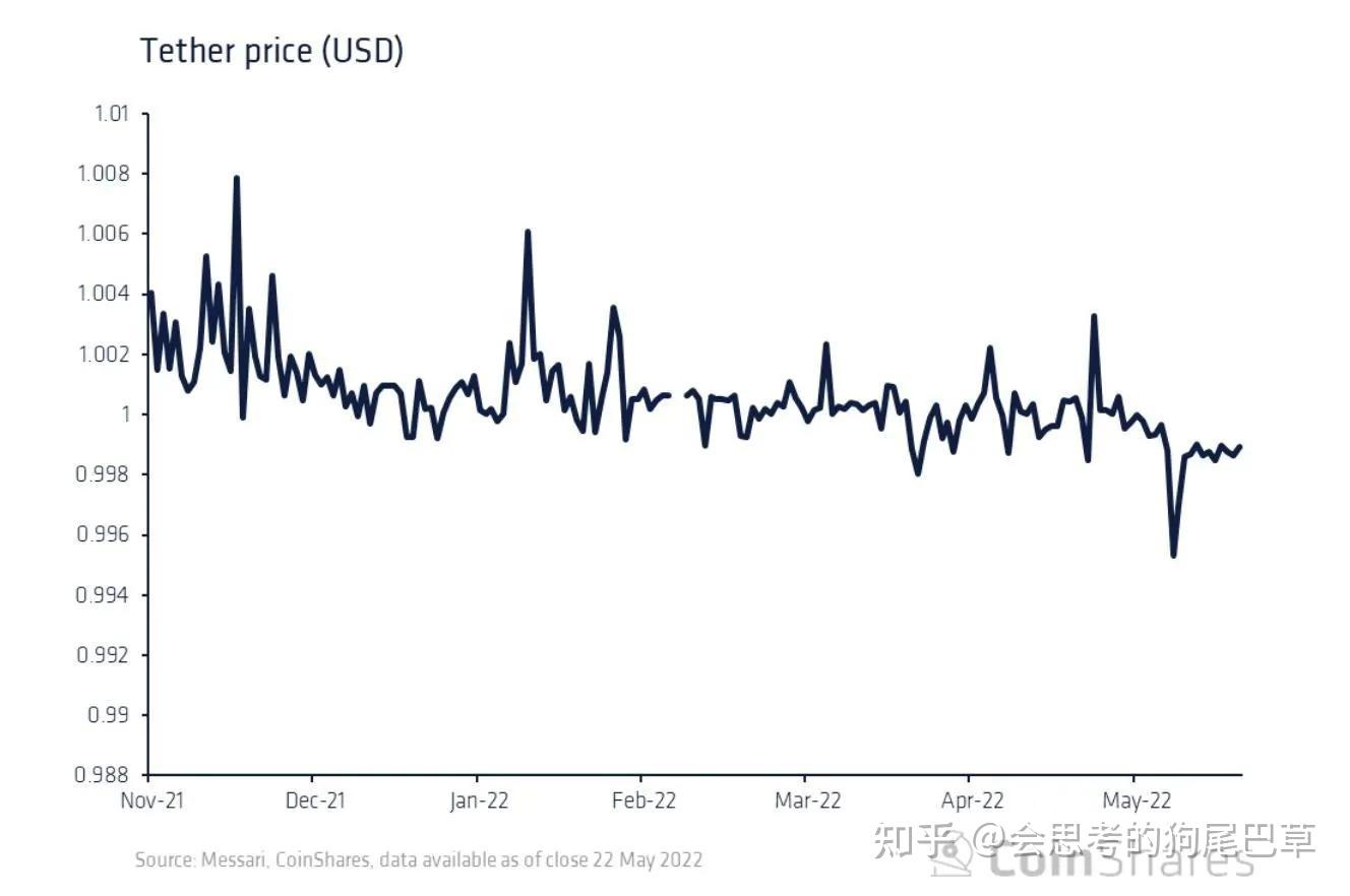 USDT突遭安全漏洞，流失高达OP万美元