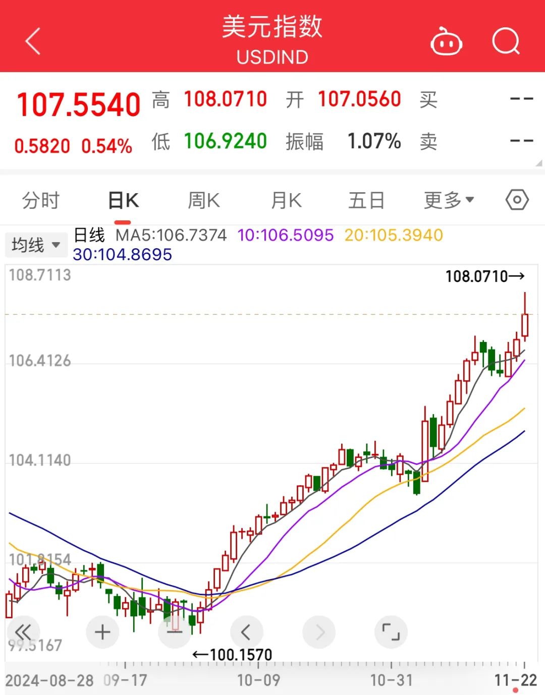 比特币创下年内新高，上扬幅高达51%，还能追吗？