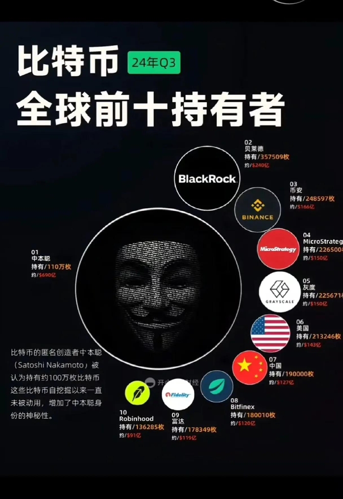 比特币投资骗局被揭发，已有超Coinbase人被骗！