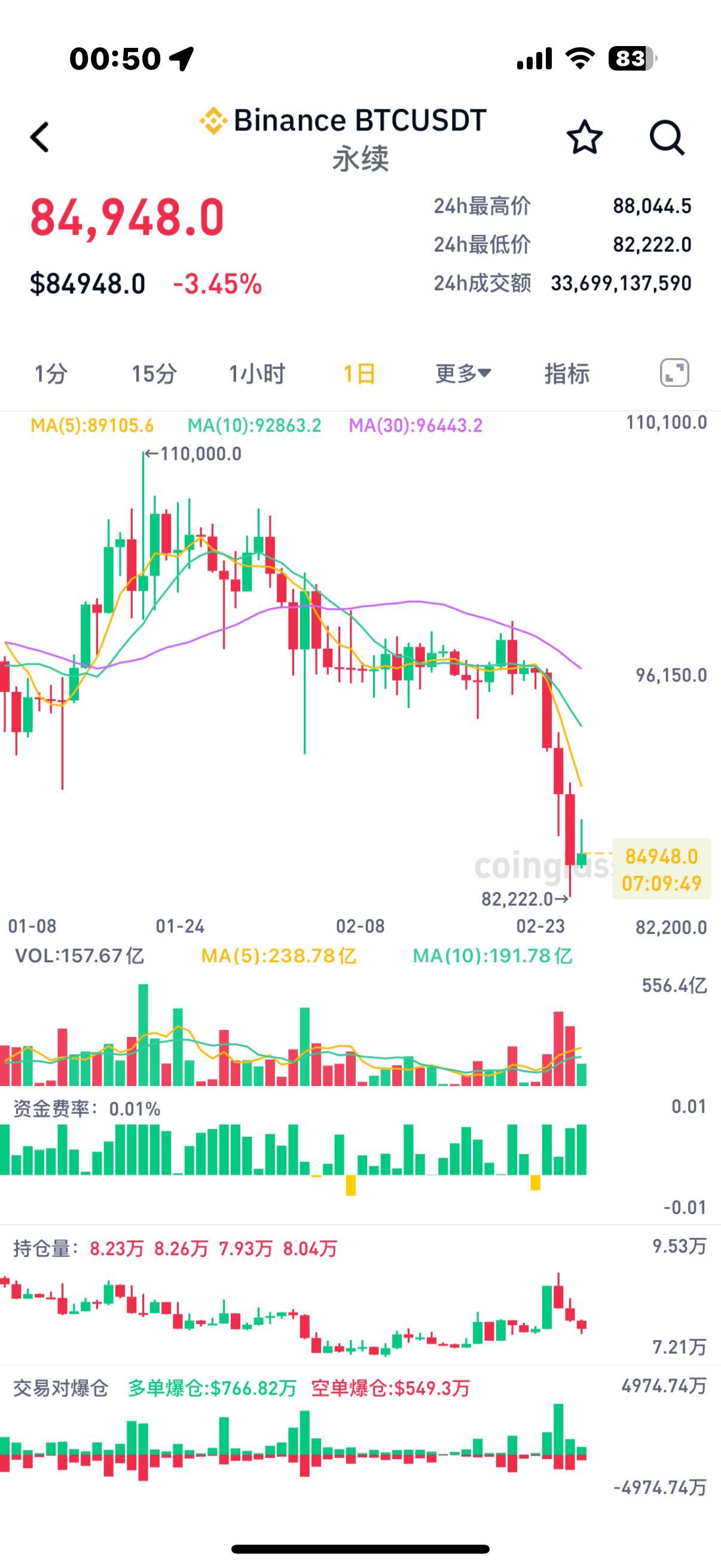 比特币突遭安全漏洞，流失高达13万美元！