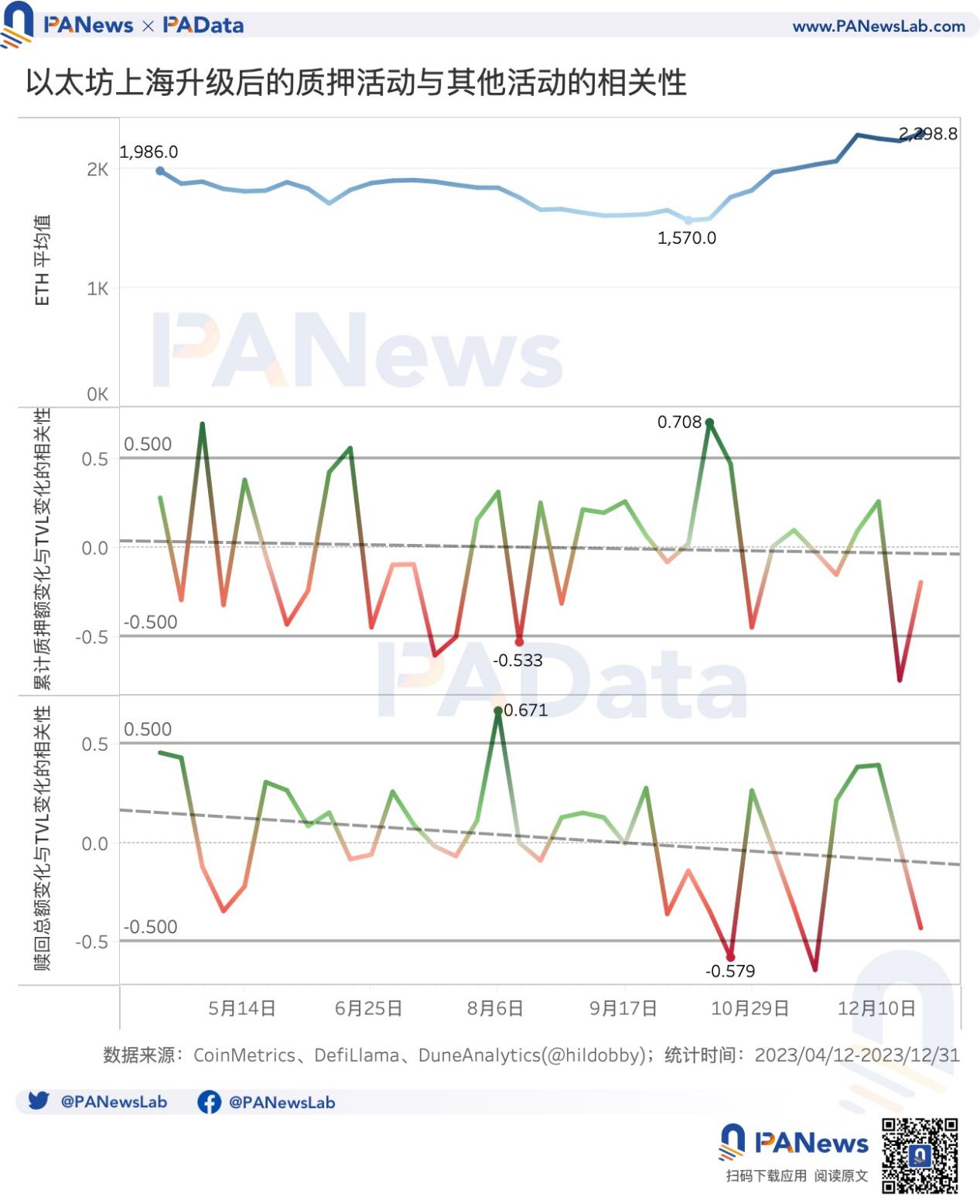 狗狗币遭遇大幅下滑超333%，投资者恐慌性抛售