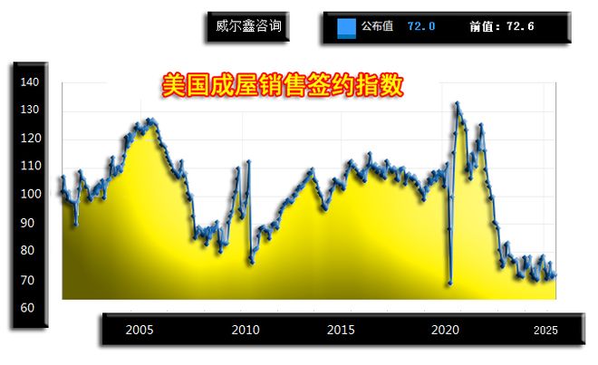 美联储遭遇大幅下滑超OP%，投资者恐慌性抛售